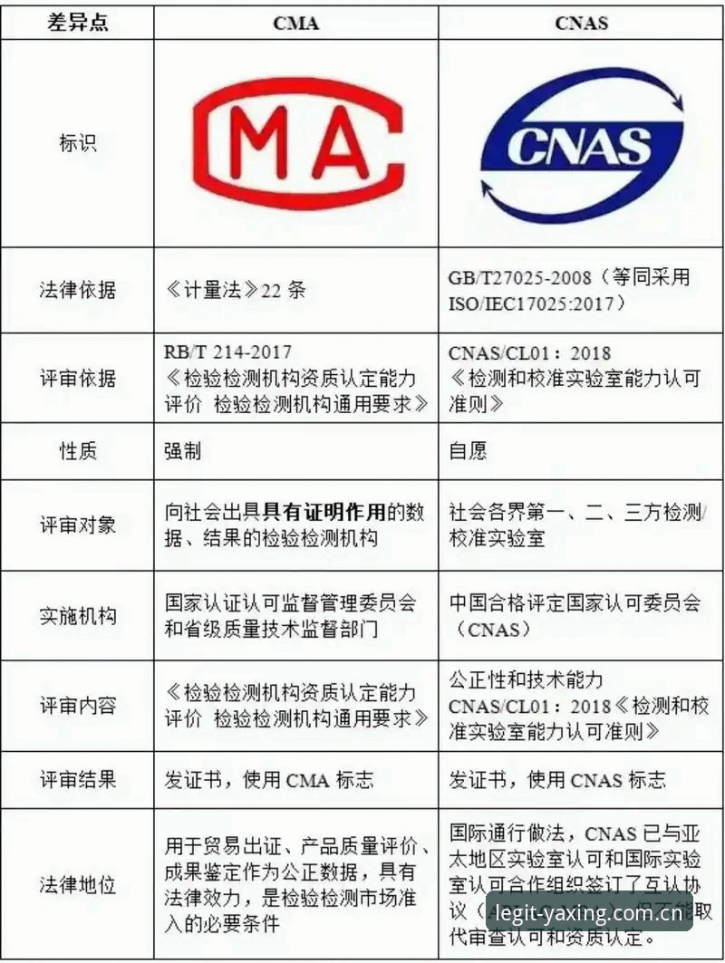 5个关键指标验证亚星官方网站的权威认证体系